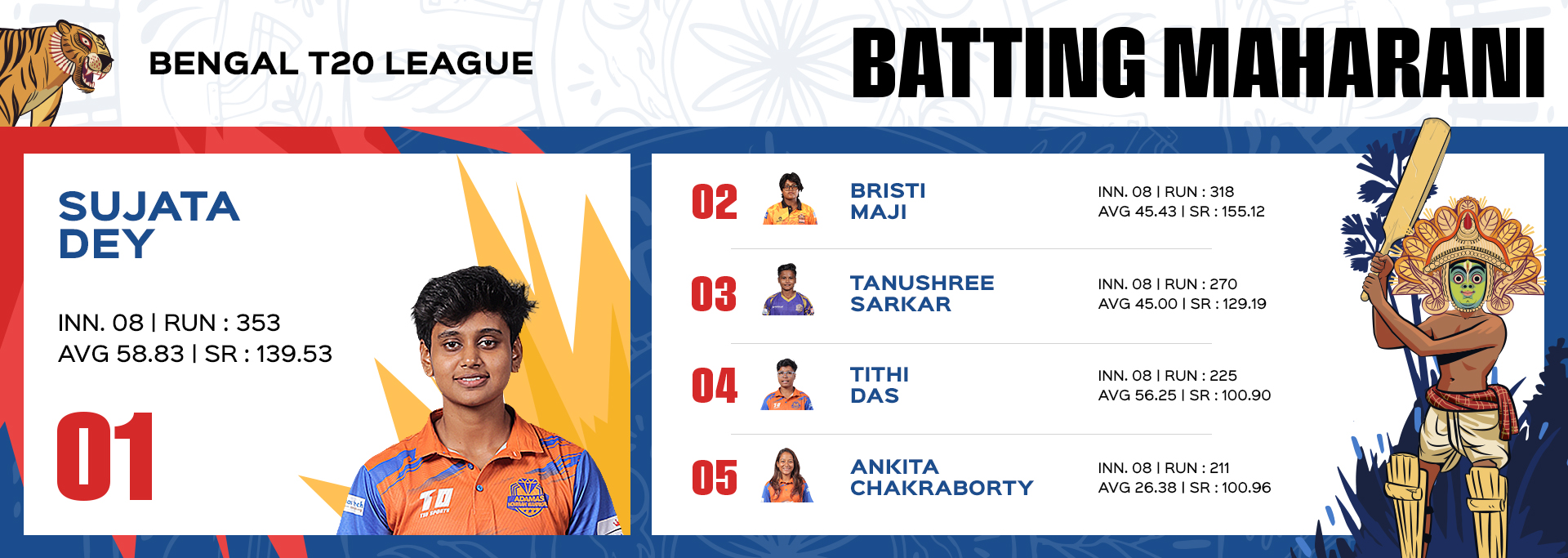 Batting Maharani WEB (1)
