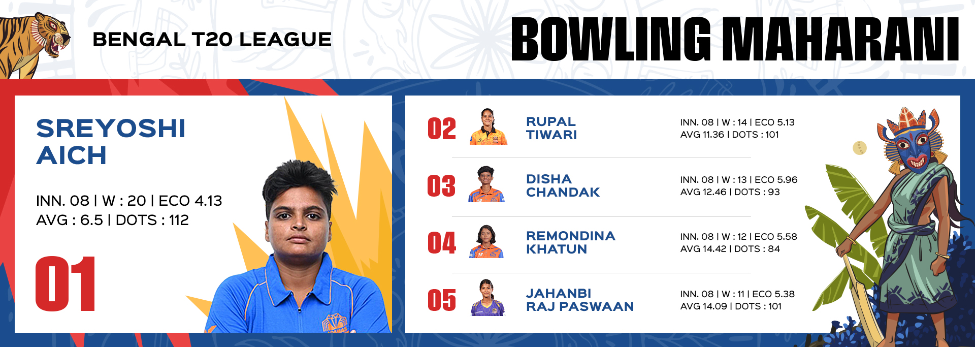 Bowling Maharani WEB (1)